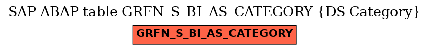 E-R Diagram for table GRFN_S_BI_AS_CATEGORY (DS Category)