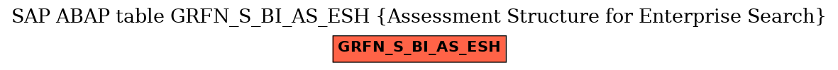 E-R Diagram for table GRFN_S_BI_AS_ESH (Assessment Structure for Enterprise Search)