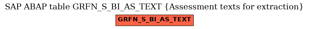 E-R Diagram for table GRFN_S_BI_AS_TEXT (Assessment texts for extraction)