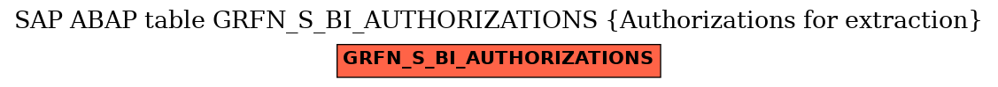 E-R Diagram for table GRFN_S_BI_AUTHORIZATIONS (Authorizations for extraction)