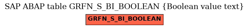 E-R Diagram for table GRFN_S_BI_BOOLEAN (Boolean value text)