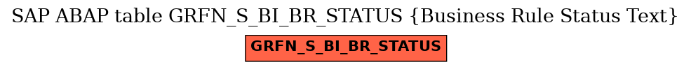 E-R Diagram for table GRFN_S_BI_BR_STATUS (Business Rule Status Text)