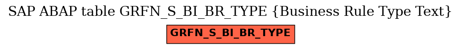 E-R Diagram for table GRFN_S_BI_BR_TYPE (Business Rule Type Text)