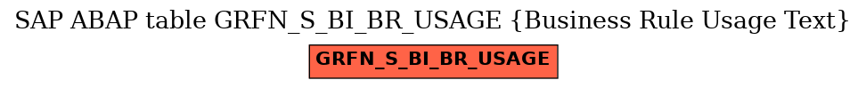 E-R Diagram for table GRFN_S_BI_BR_USAGE (Business Rule Usage Text)