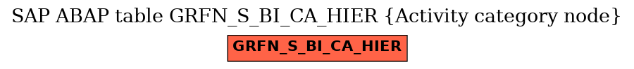 E-R Diagram for table GRFN_S_BI_CA_HIER (Activity category node)