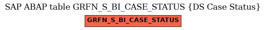 E-R Diagram for table GRFN_S_BI_CASE_STATUS (DS Case Status)