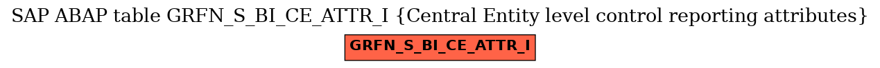 E-R Diagram for table GRFN_S_BI_CE_ATTR_I (Central Entity level control reporting attributes)