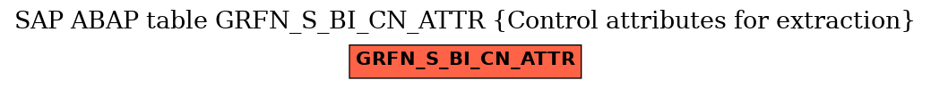 E-R Diagram for table GRFN_S_BI_CN_ATTR (Control attributes for extraction)