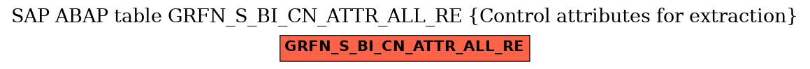 E-R Diagram for table GRFN_S_BI_CN_ATTR_ALL_RE (Control attributes for extraction)