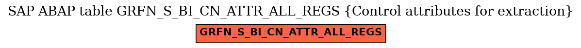 E-R Diagram for table GRFN_S_BI_CN_ATTR_ALL_REGS (Control attributes for extraction)