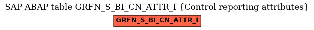 E-R Diagram for table GRFN_S_BI_CN_ATTR_I (Control reporting attributes)