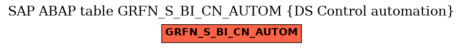 E-R Diagram for table GRFN_S_BI_CN_AUTOM (DS Control automation)