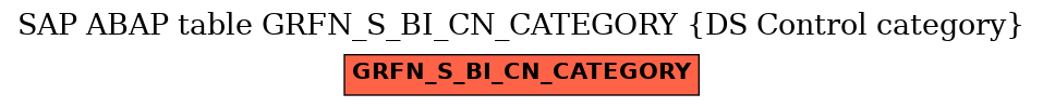 E-R Diagram for table GRFN_S_BI_CN_CATEGORY (DS Control category)