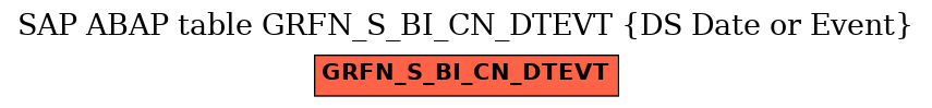 E-R Diagram for table GRFN_S_BI_CN_DTEVT (DS Date or Event)