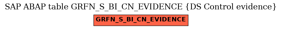 E-R Diagram for table GRFN_S_BI_CN_EVIDENCE (DS Control evidence)