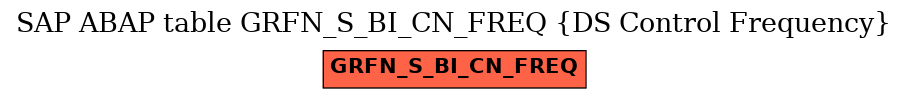 E-R Diagram for table GRFN_S_BI_CN_FREQ (DS Control Frequency)