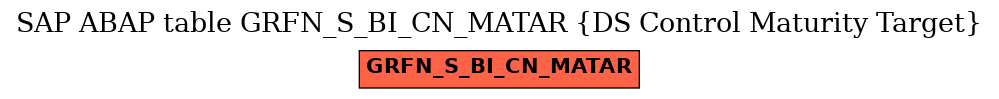 E-R Diagram for table GRFN_S_BI_CN_MATAR (DS Control Maturity Target)