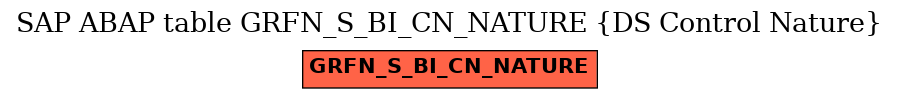 E-R Diagram for table GRFN_S_BI_CN_NATURE (DS Control Nature)