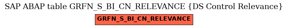 E-R Diagram for table GRFN_S_BI_CN_RELEVANCE (DS Control Relevance)