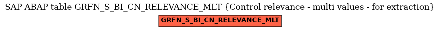 E-R Diagram for table GRFN_S_BI_CN_RELEVANCE_MLT (Control relevance - multi values - for extraction)