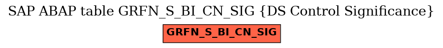 E-R Diagram for table GRFN_S_BI_CN_SIG (DS Control Significance)