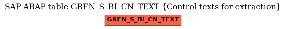 E-R Diagram for table GRFN_S_BI_CN_TEXT (Control texts for extraction)