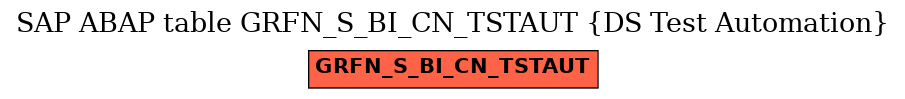E-R Diagram for table GRFN_S_BI_CN_TSTAUT (DS Test Automation)