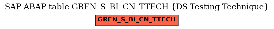 E-R Diagram for table GRFN_S_BI_CN_TTECH (DS Testing Technique)