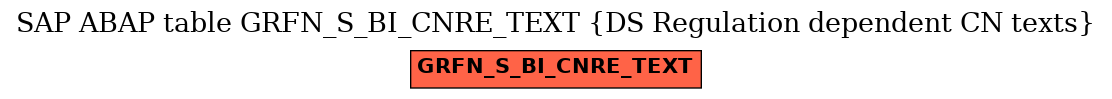 E-R Diagram for table GRFN_S_BI_CNRE_TEXT (DS Regulation dependent CN texts)