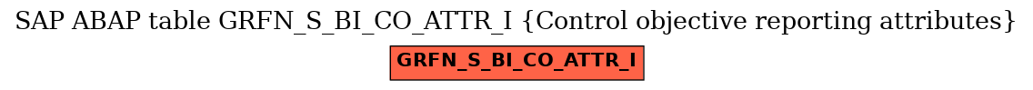 E-R Diagram for table GRFN_S_BI_CO_ATTR_I (Control objective reporting attributes)