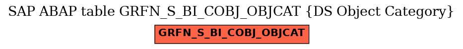 E-R Diagram for table GRFN_S_BI_COBJ_OBJCAT (DS Object Category)