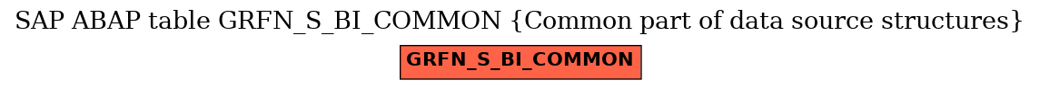 E-R Diagram for table GRFN_S_BI_COMMON (Common part of data source structures)