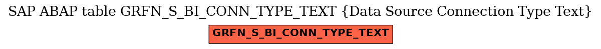 E-R Diagram for table GRFN_S_BI_CONN_TYPE_TEXT (Data Source Connection Type Text)