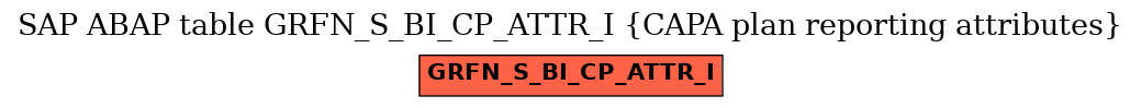 E-R Diagram for table GRFN_S_BI_CP_ATTR_I (CAPA plan reporting attributes)