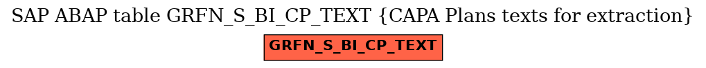 E-R Diagram for table GRFN_S_BI_CP_TEXT (CAPA Plans texts for extraction)