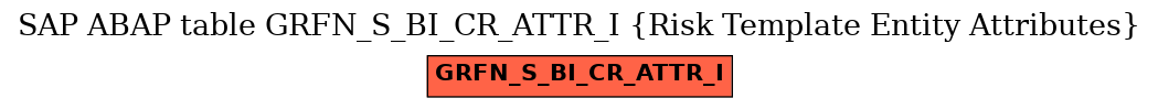 E-R Diagram for table GRFN_S_BI_CR_ATTR_I (Risk Template Entity Attributes)