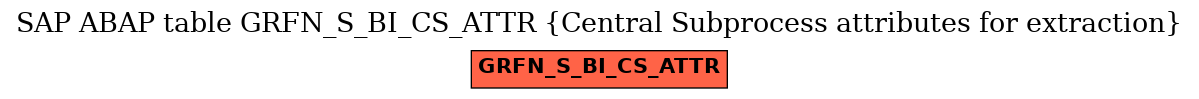 E-R Diagram for table GRFN_S_BI_CS_ATTR (Central Subprocess attributes for extraction)