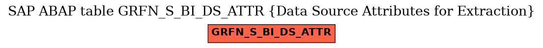 E-R Diagram for table GRFN_S_BI_DS_ATTR (Data Source Attributes for Extraction)