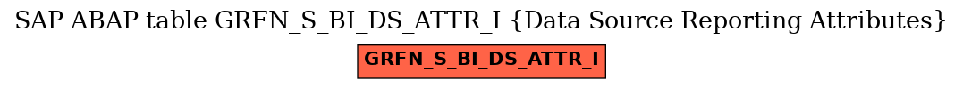 E-R Diagram for table GRFN_S_BI_DS_ATTR_I (Data Source Reporting Attributes)