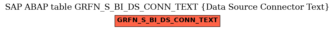 E-R Diagram for table GRFN_S_BI_DS_CONN_TEXT (Data Source Connector Text)