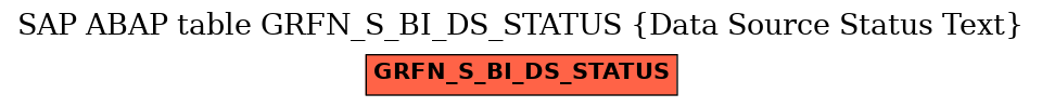 E-R Diagram for table GRFN_S_BI_DS_STATUS (Data Source Status Text)