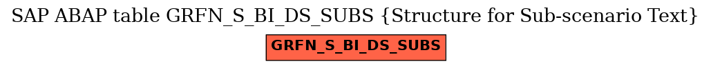 E-R Diagram for table GRFN_S_BI_DS_SUBS (Structure for Sub-scenario Text)