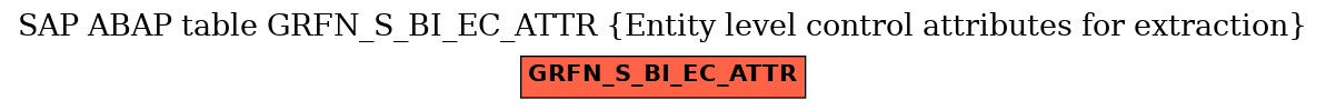 E-R Diagram for table GRFN_S_BI_EC_ATTR (Entity level control attributes for extraction)