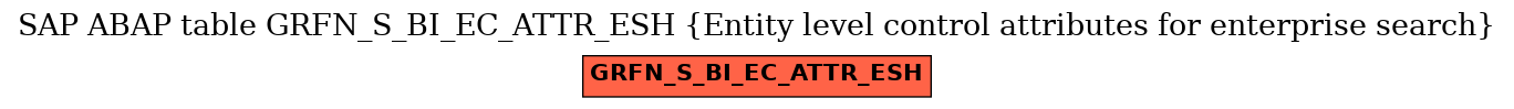 E-R Diagram for table GRFN_S_BI_EC_ATTR_ESH (Entity level control attributes for enterprise search)