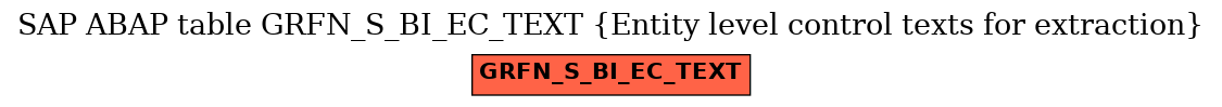 E-R Diagram for table GRFN_S_BI_EC_TEXT (Entity level control texts for extraction)