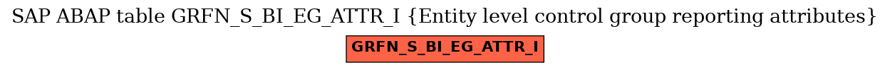 E-R Diagram for table GRFN_S_BI_EG_ATTR_I (Entity level control group reporting attributes)