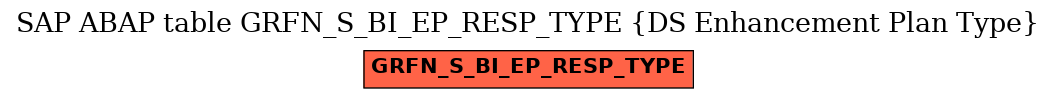 E-R Diagram for table GRFN_S_BI_EP_RESP_TYPE (DS Enhancement Plan Type)