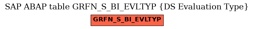 E-R Diagram for table GRFN_S_BI_EVLTYP (DS Evaluation Type)