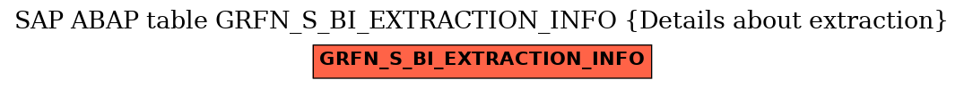 E-R Diagram for table GRFN_S_BI_EXTRACTION_INFO (Details about extraction)