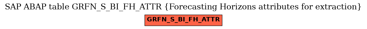 E-R Diagram for table GRFN_S_BI_FH_ATTR (Forecasting Horizons attributes for extraction)